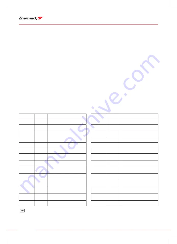 Motion Zhermack MX-300 User Manual Download Page 68