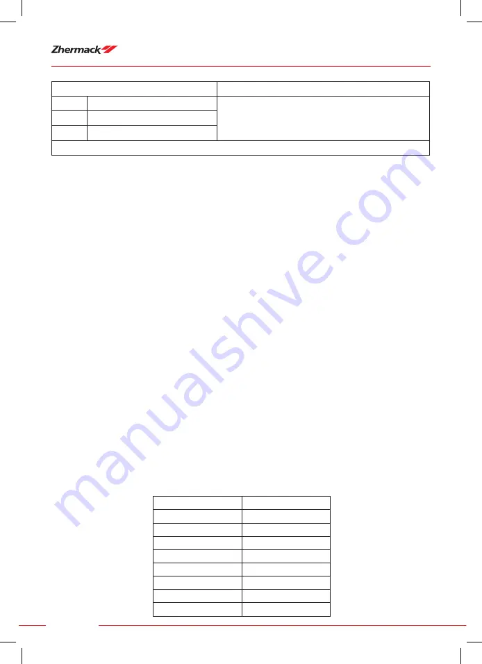 Motion Zhermack MX-300 User Manual Download Page 100