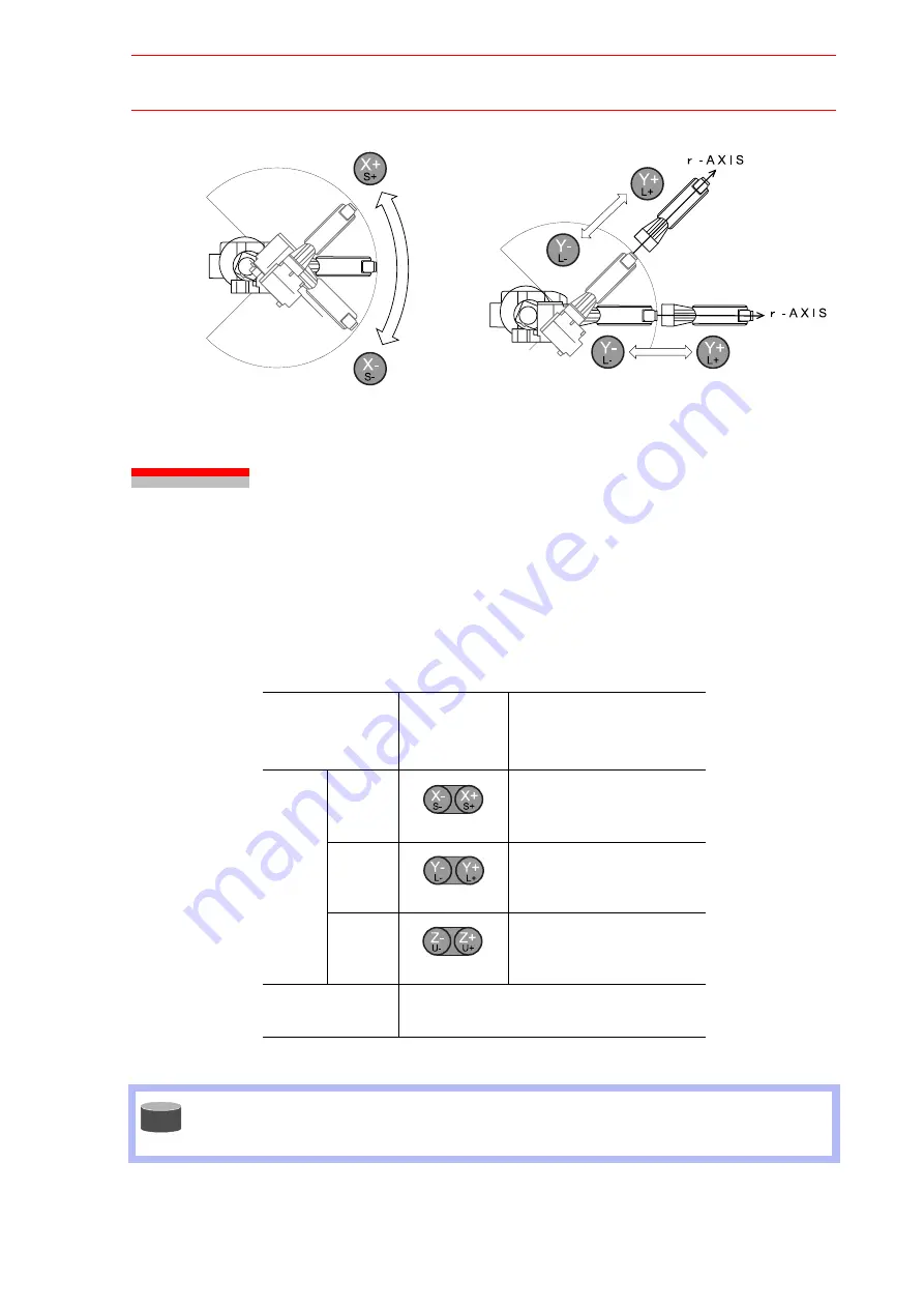 Motoman XRC 2001 Operator'S Manual Download Page 134