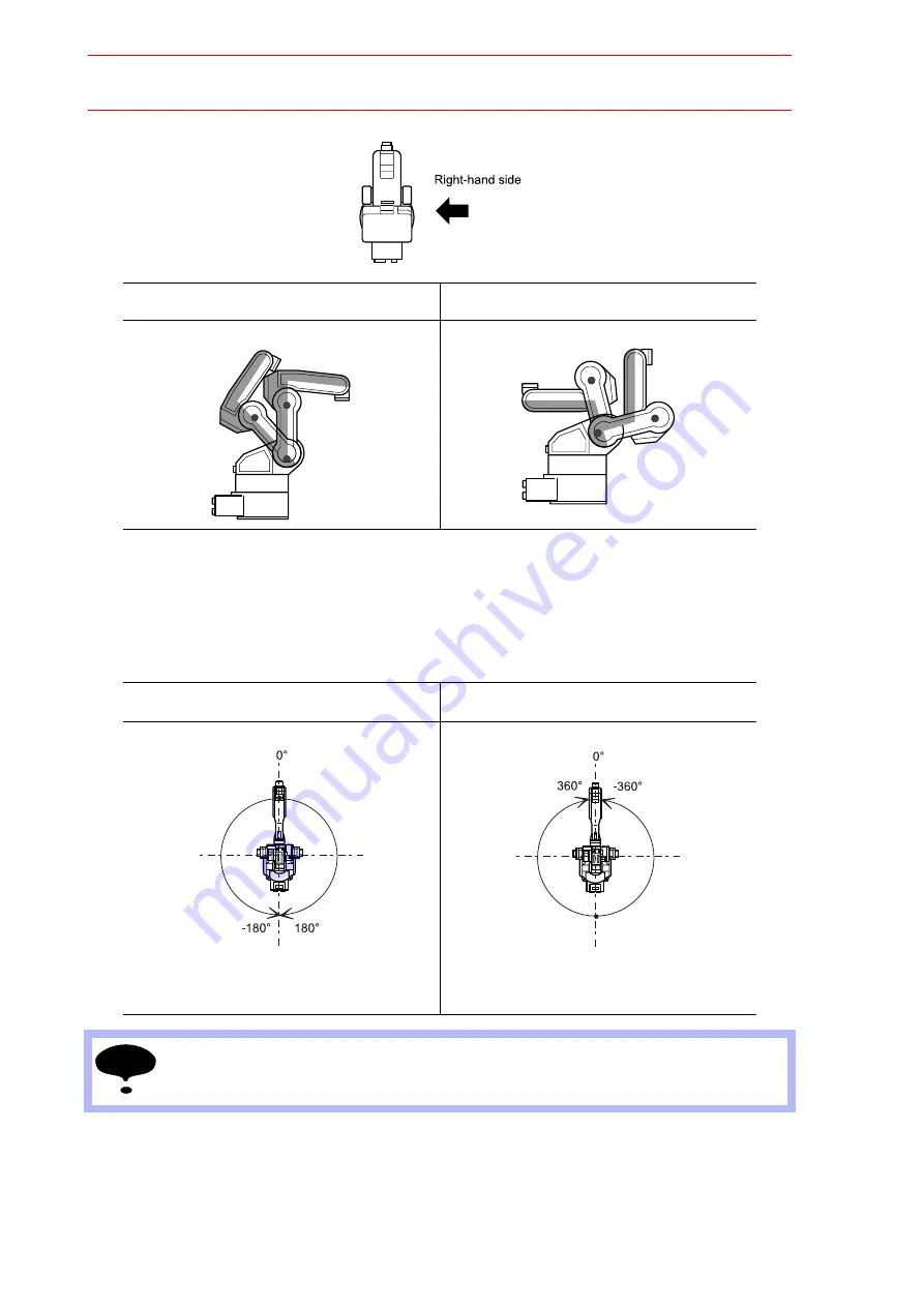 Motoman XRC 2001 Operator'S Manual Download Page 255