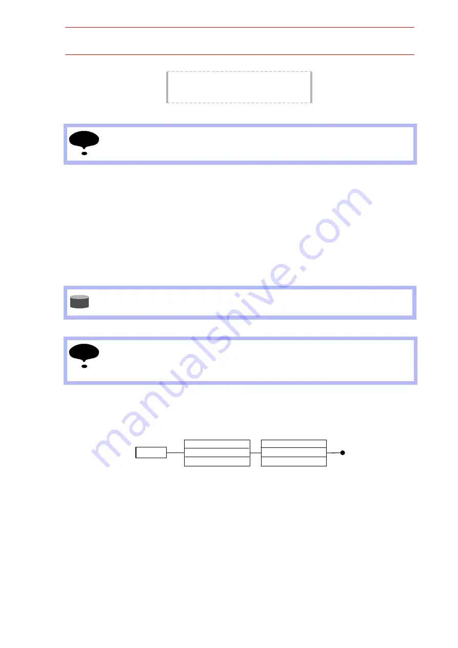 Motoman XRC 2001 Operator'S Manual Download Page 338