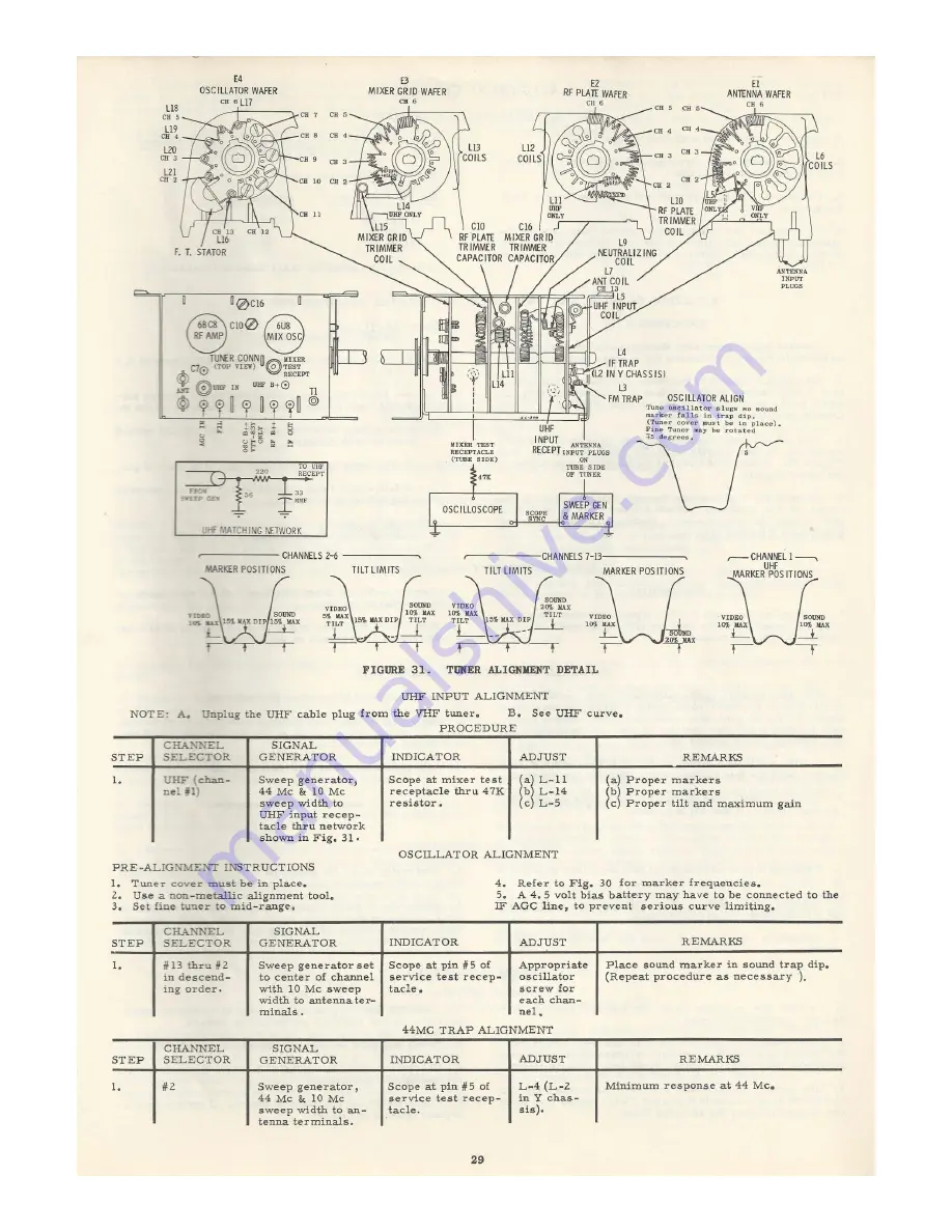 Motorola 21CT2 Series Service Manual Download Page 29