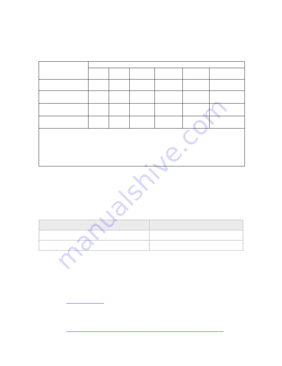 Motorola 5440AP - Canopy 5.4 GHz AP User Manual Supplement Download Page 36