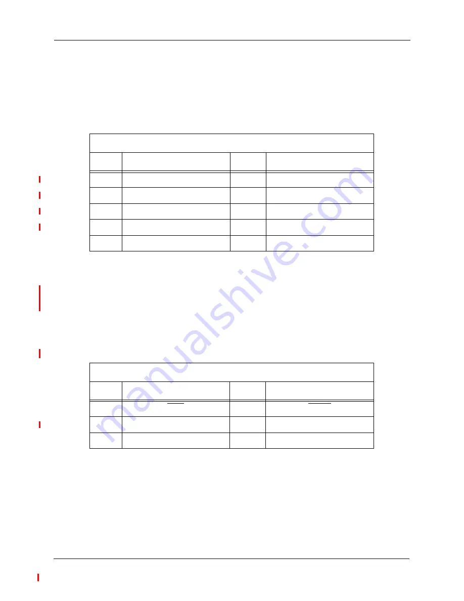 Motorola 56F8323 User Manual Download Page 43