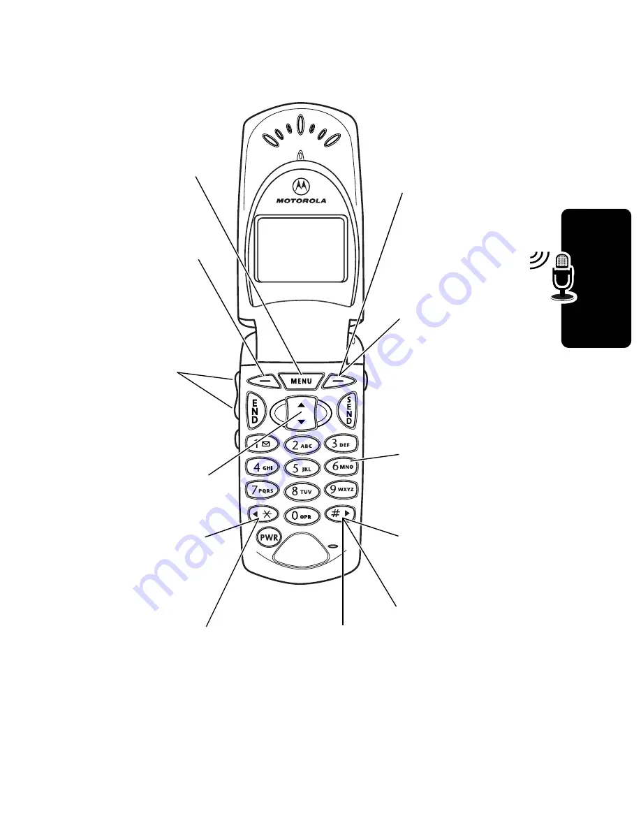 Motorola 60X User Manual Download Page 117