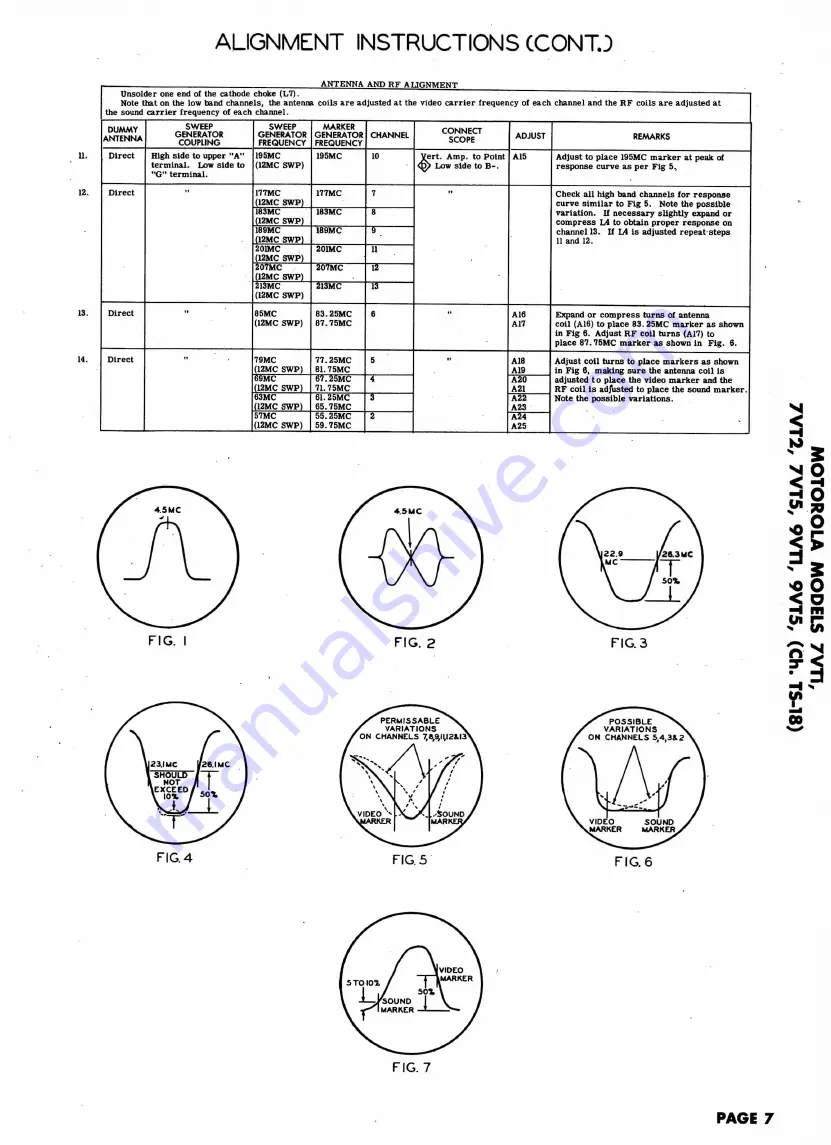 Motorola 7VT1 Series Service Manual Download Page 10