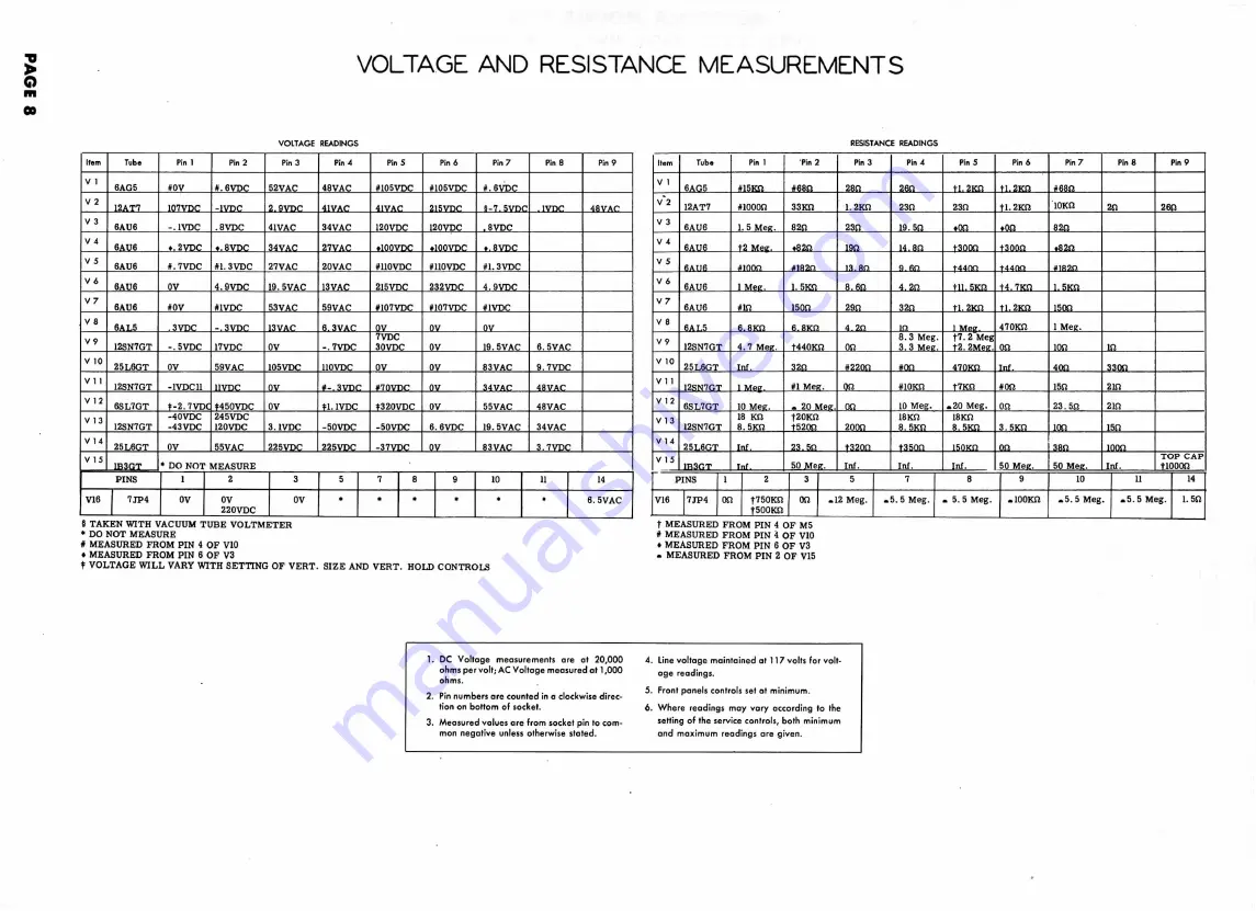 Motorola 7VT1 Series Service Manual Download Page 11