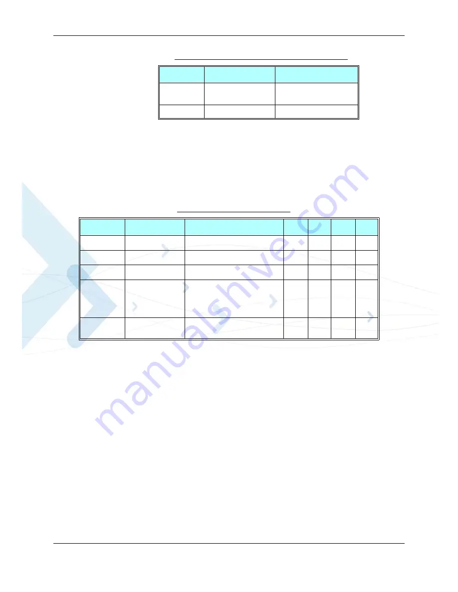 Motorola 8900 - Blackberry Curve Cell Phone OEM Car Charger Developer'S Manual Download Page 35