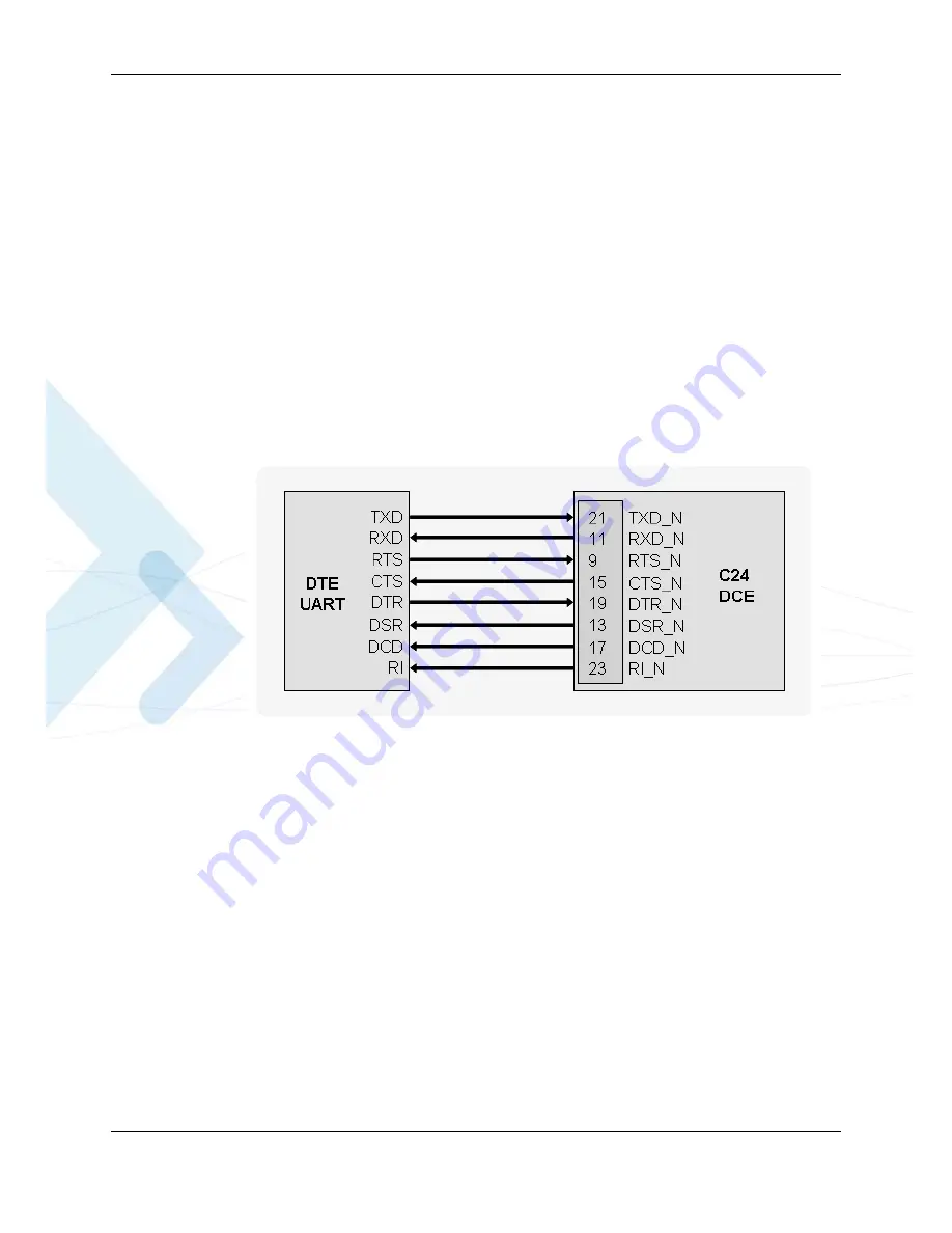 Motorola 8900 - Blackberry Curve Cell Phone OEM Car Charger Developer'S Manual Download Page 45