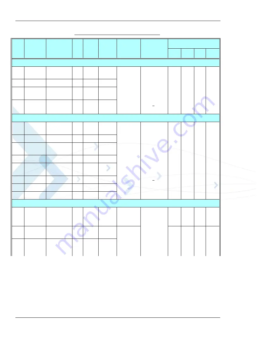 Motorola 8900 - Blackberry Curve Cell Phone OEM Car Charger Developer'S Manual Download Page 74