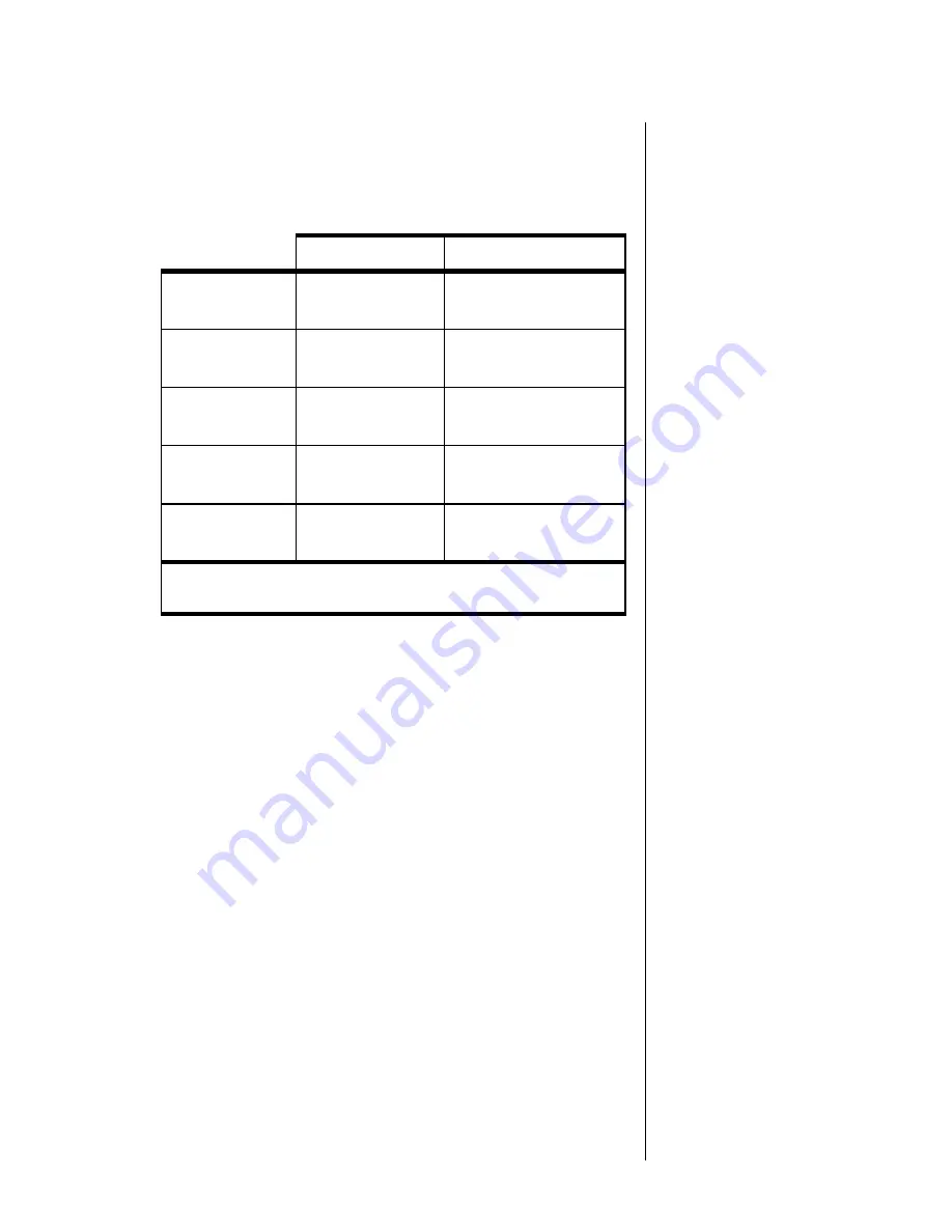 Motorola 9505 Instruction Manual Download Page 80