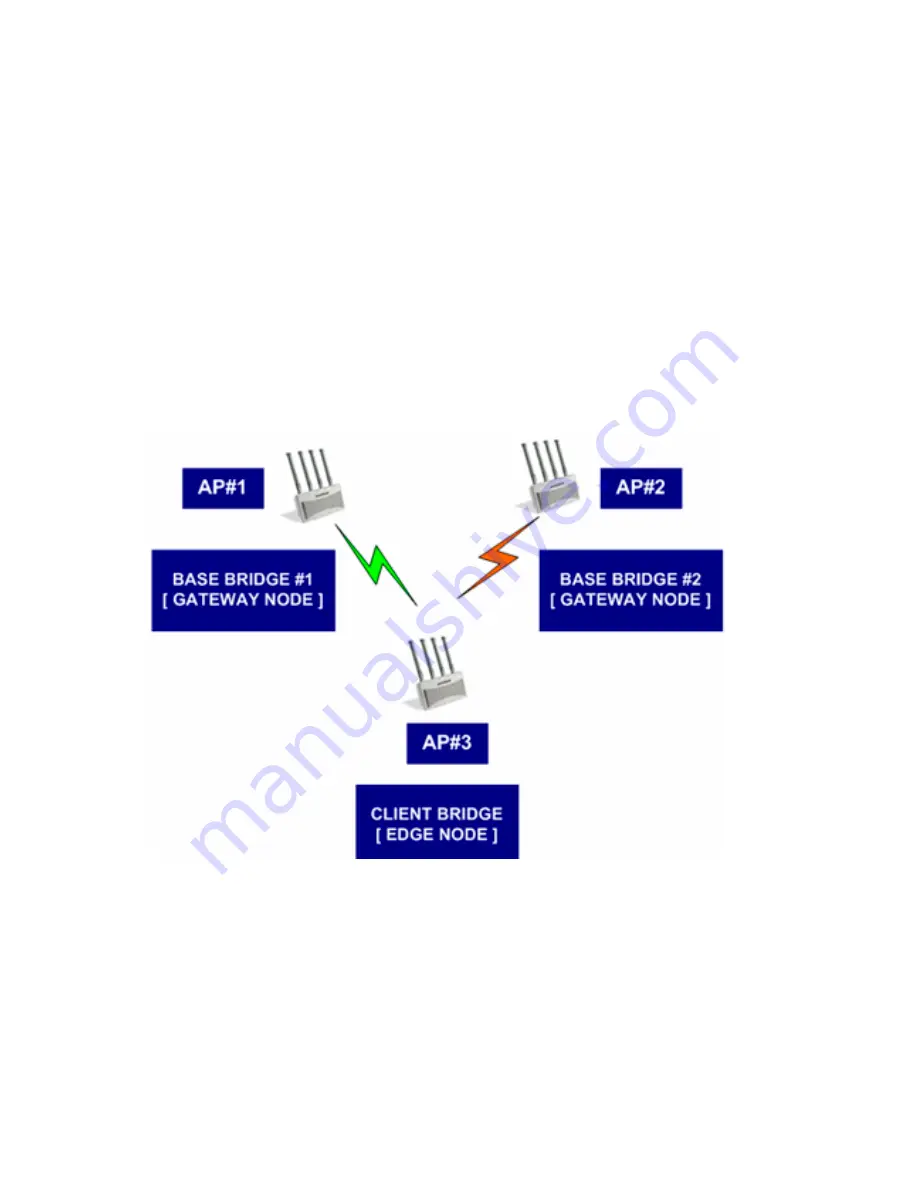 Motorola AP-51 Series Product Reference Manual Download Page 634