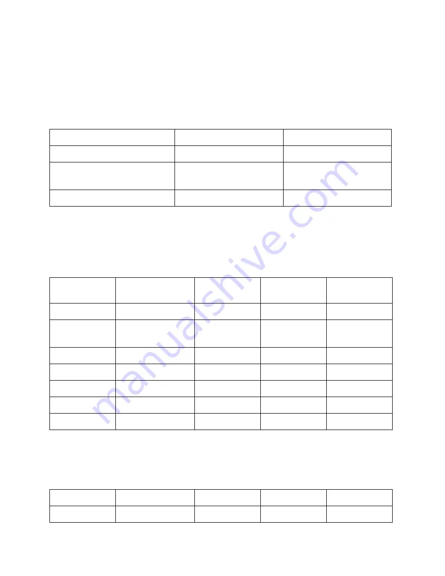 Motorola AP-51 Series Product Reference Manual Download Page 686