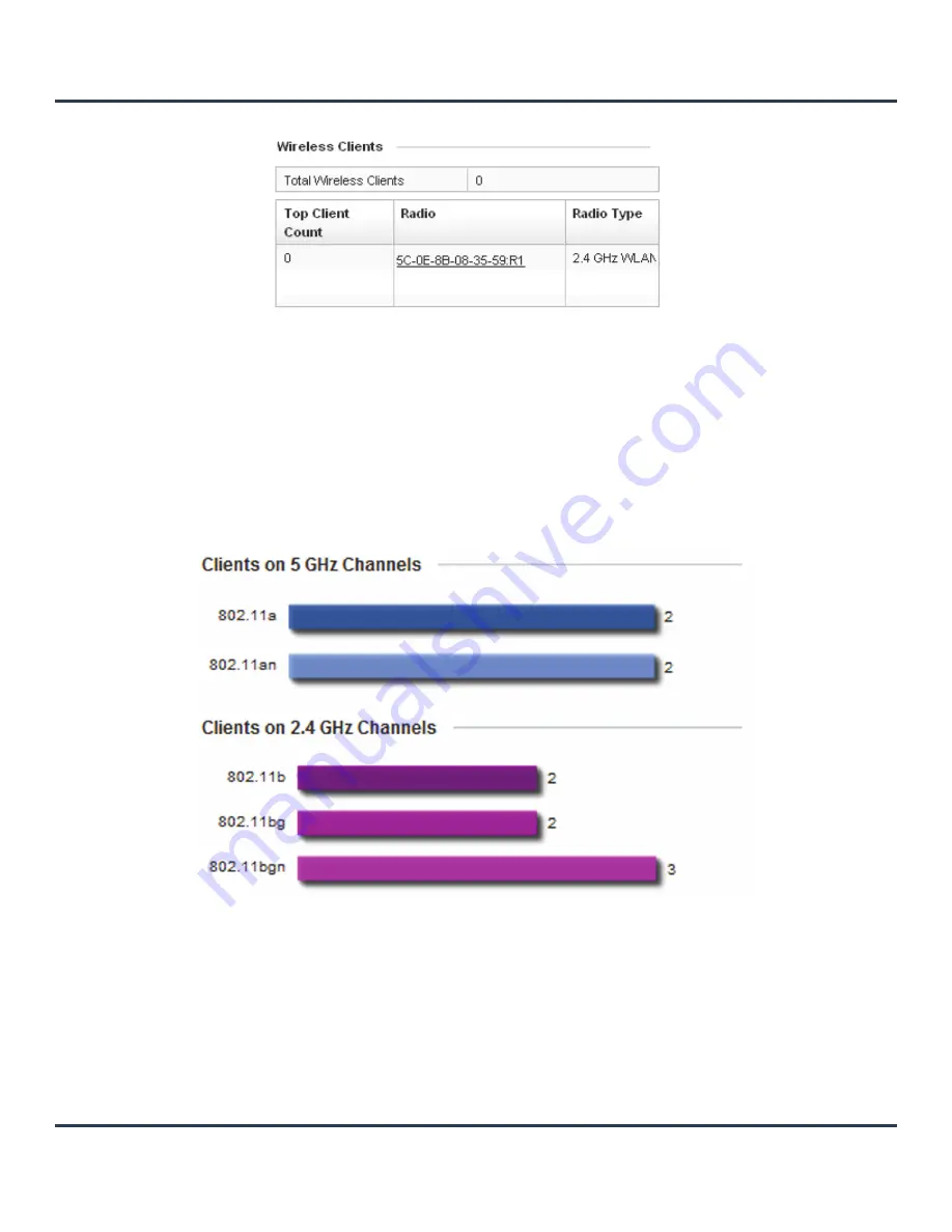 Motorola AP-6511 Reference Manual Download Page 48