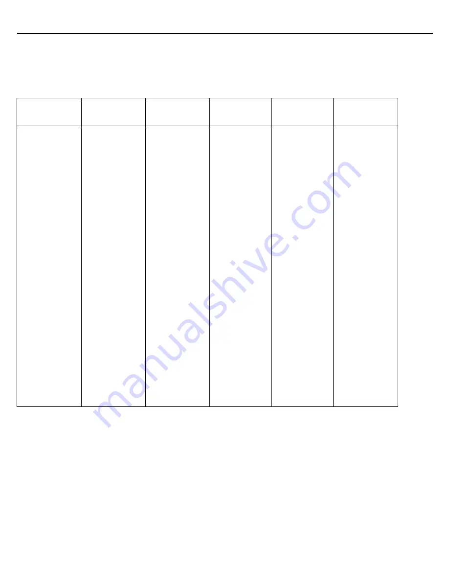 Motorola AP 7161 Installation Manual Download Page 22