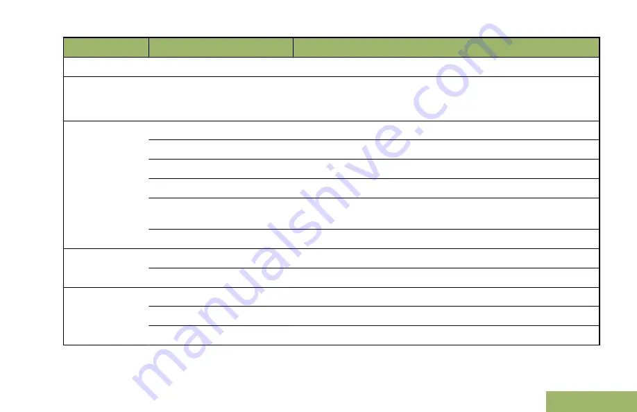 Motorola APX 4000 User Manual Download Page 57