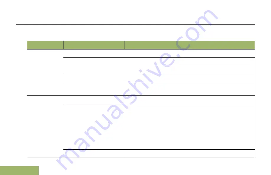 Motorola APX MOBILE O3 CONTROL HEAD User Manual Download Page 44