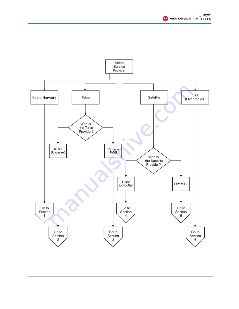 Motorola ARRIS SURFboard SBM1000 Series User Manual Download Page 17