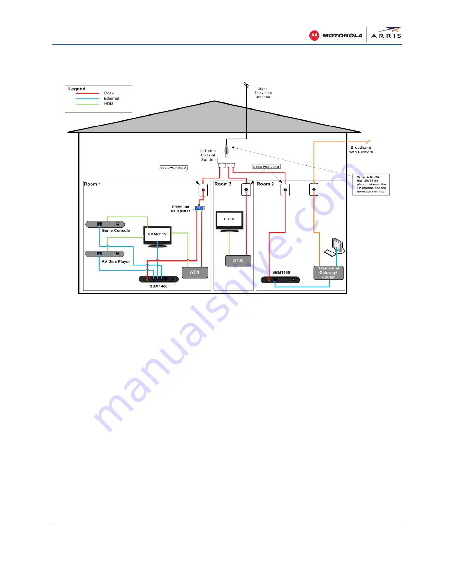 Motorola ARRIS SURFboard SBM1000 Series User Manual Download Page 43