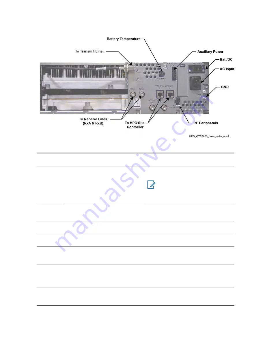 Motorola ASTRO 25 GTR 8000 Manual Download Page 109