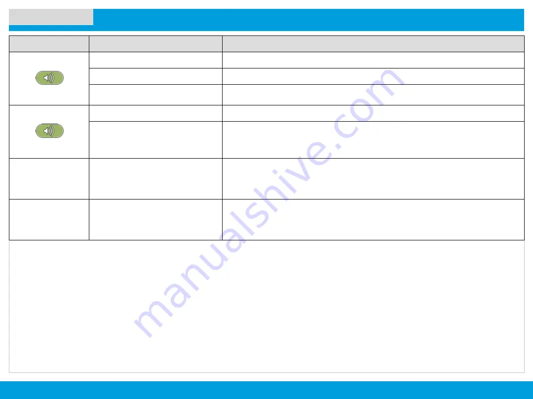 Motorola ASTRO APX 6500 Manual Download Page 21