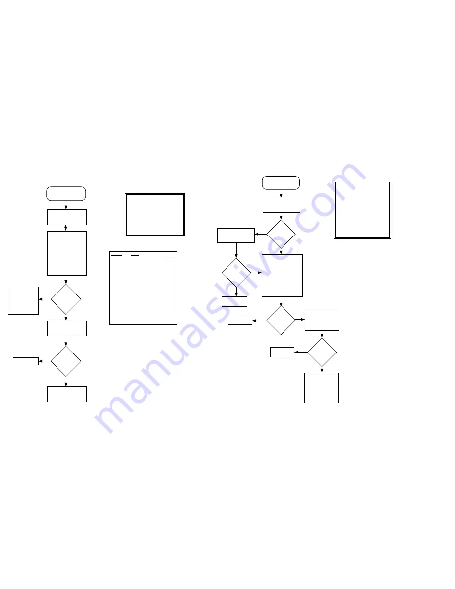 Motorola ASTRO Digital Saber Service Manual Download Page 96