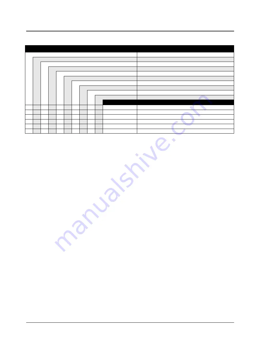 Motorola ASTRO Digital Spectra Detailed Service Manual Download Page 40