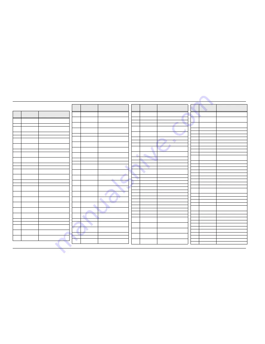 Motorola ASTRO Digital Spectra Detailed Service Manual Download Page 318