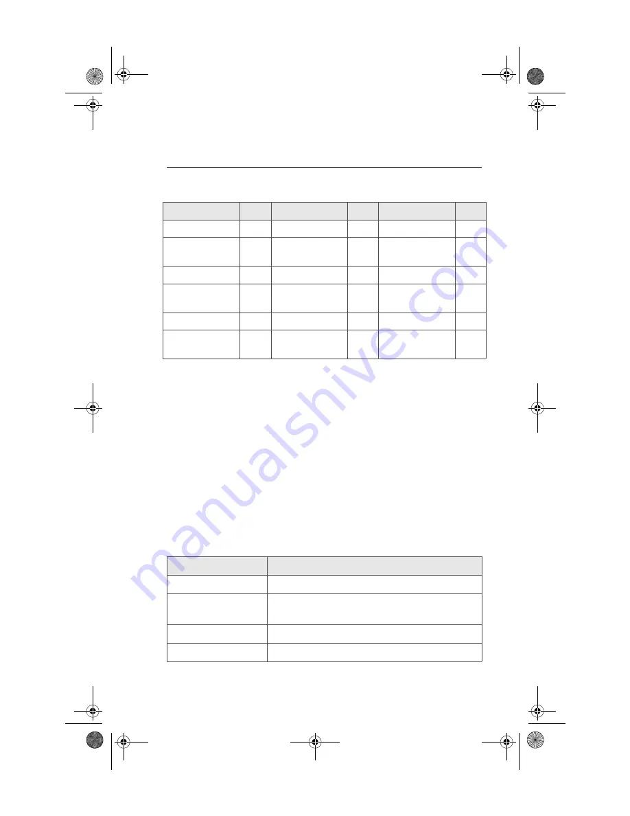 Motorola ASTRO Digital XTS 3000 User Manual Download Page 13