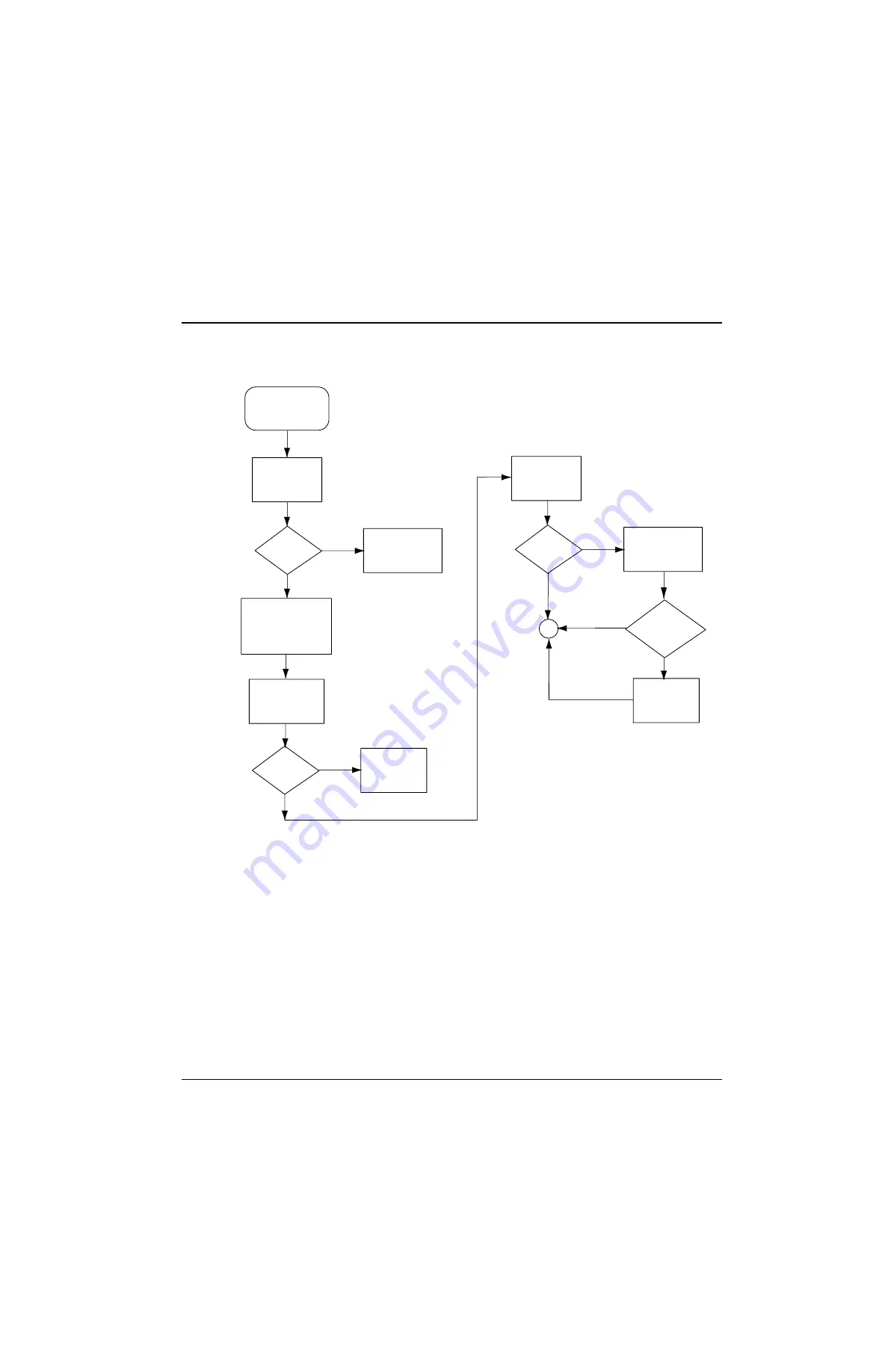 Motorola ASTRO MT 1500 Service Manual Download Page 183