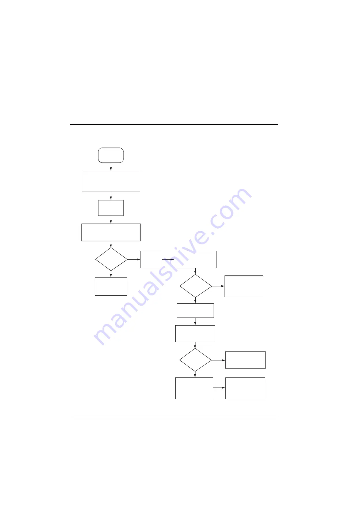 Motorola ASTRO MT 1500 Service Manual Download Page 185