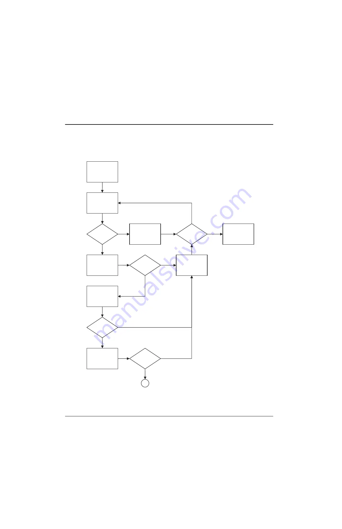 Motorola ASTRO MT 1500 Service Manual Download Page 194