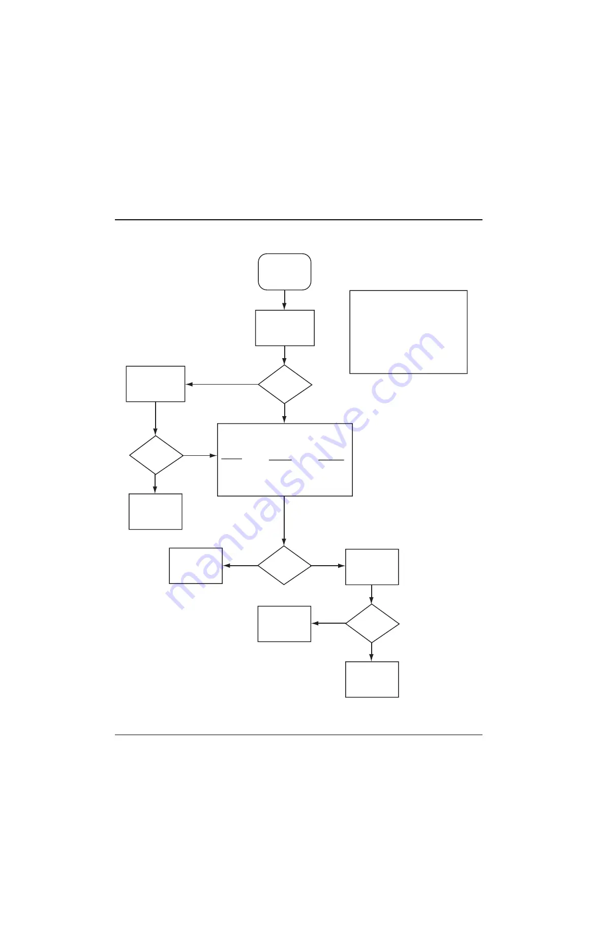 Motorola ASTRO MT 1500 Service Manual Download Page 224