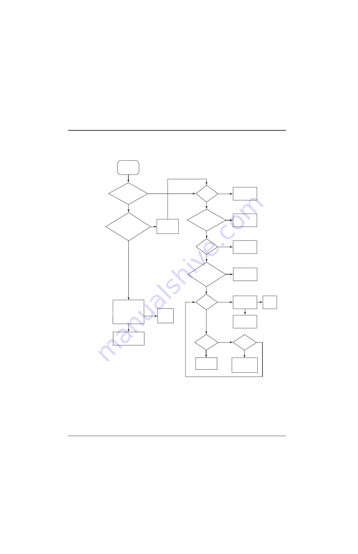 Motorola ASTRO MT 1500 Service Manual Download Page 254