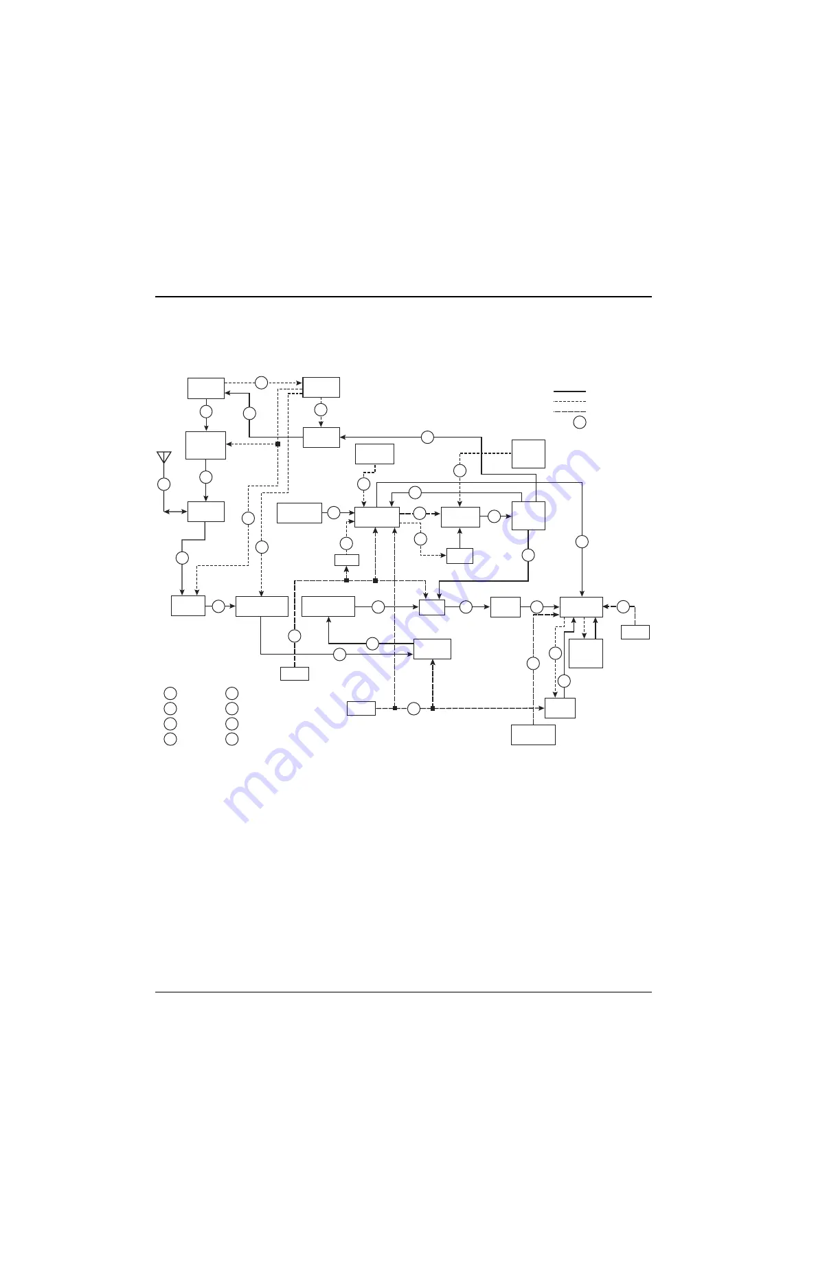 Motorola ASTRO MT 1500 Service Manual Download Page 426