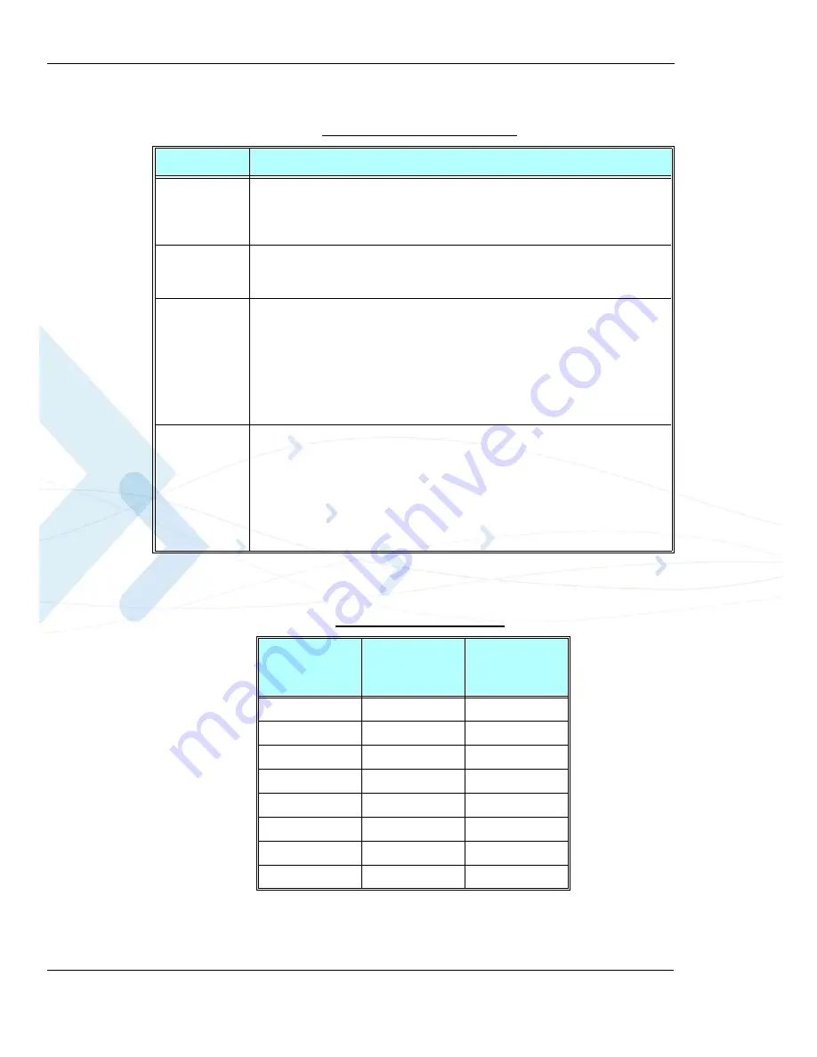 Motorola AT Commands G24-L Developer'S Manual Download Page 212