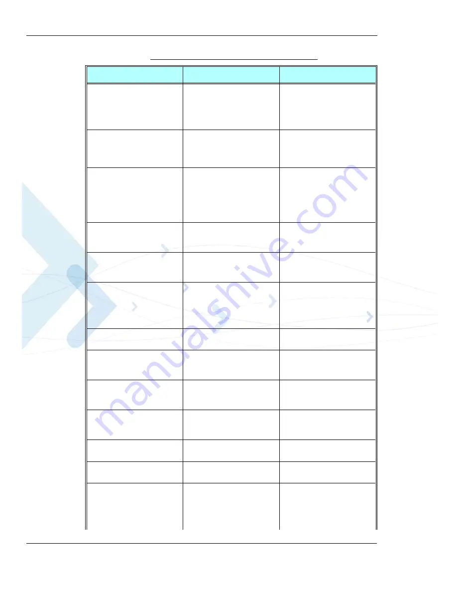 Motorola AT Commands G24-L Developer'S Manual Download Page 410