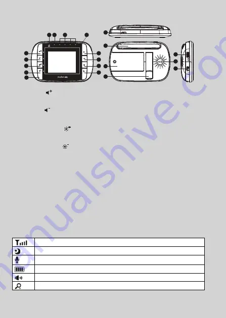 Motorola BP33S-2 User Manual Download Page 3