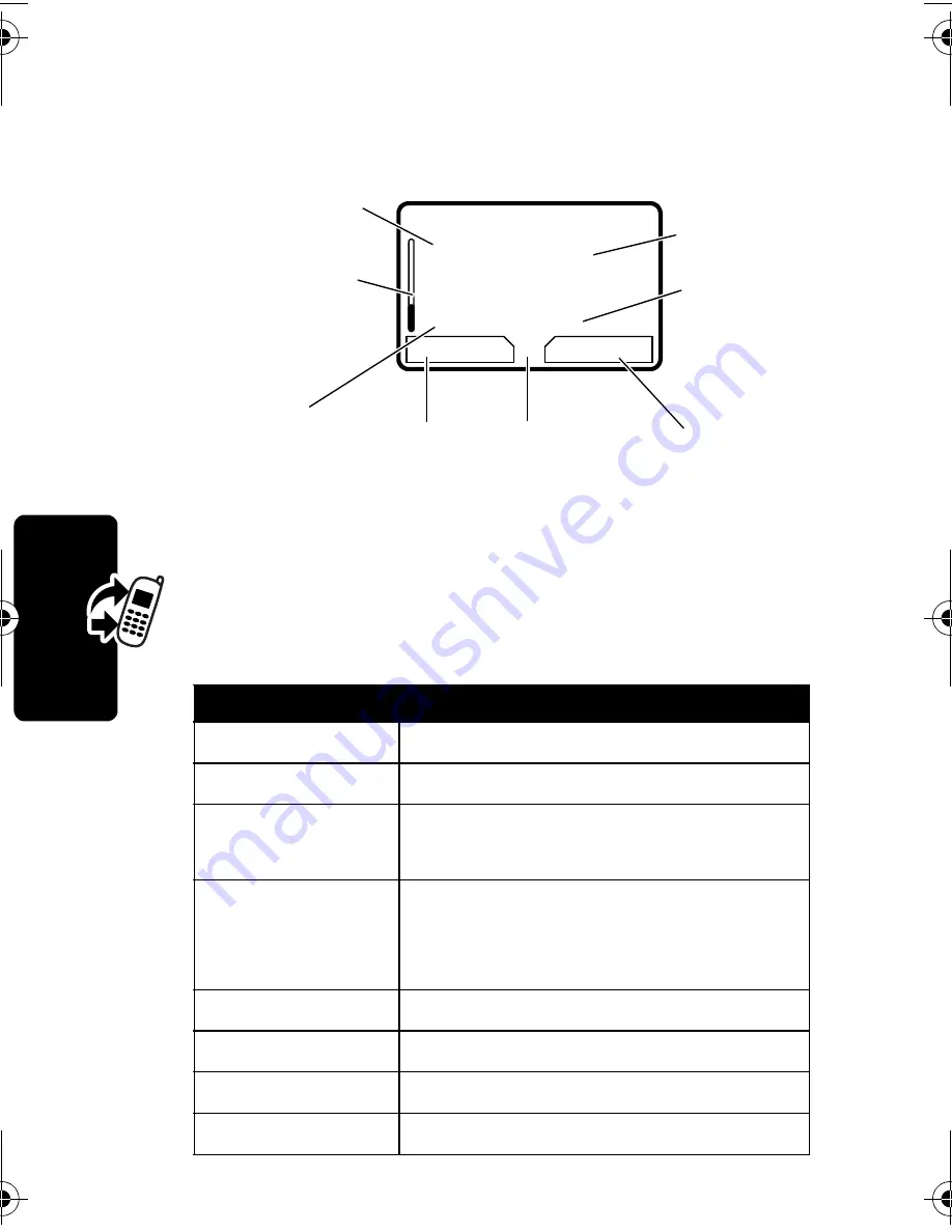 Motorola C370 Series Start Here Manual Download Page 56