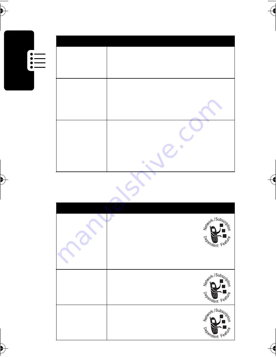 Motorola C370 Series Start Here Manual Download Page 98