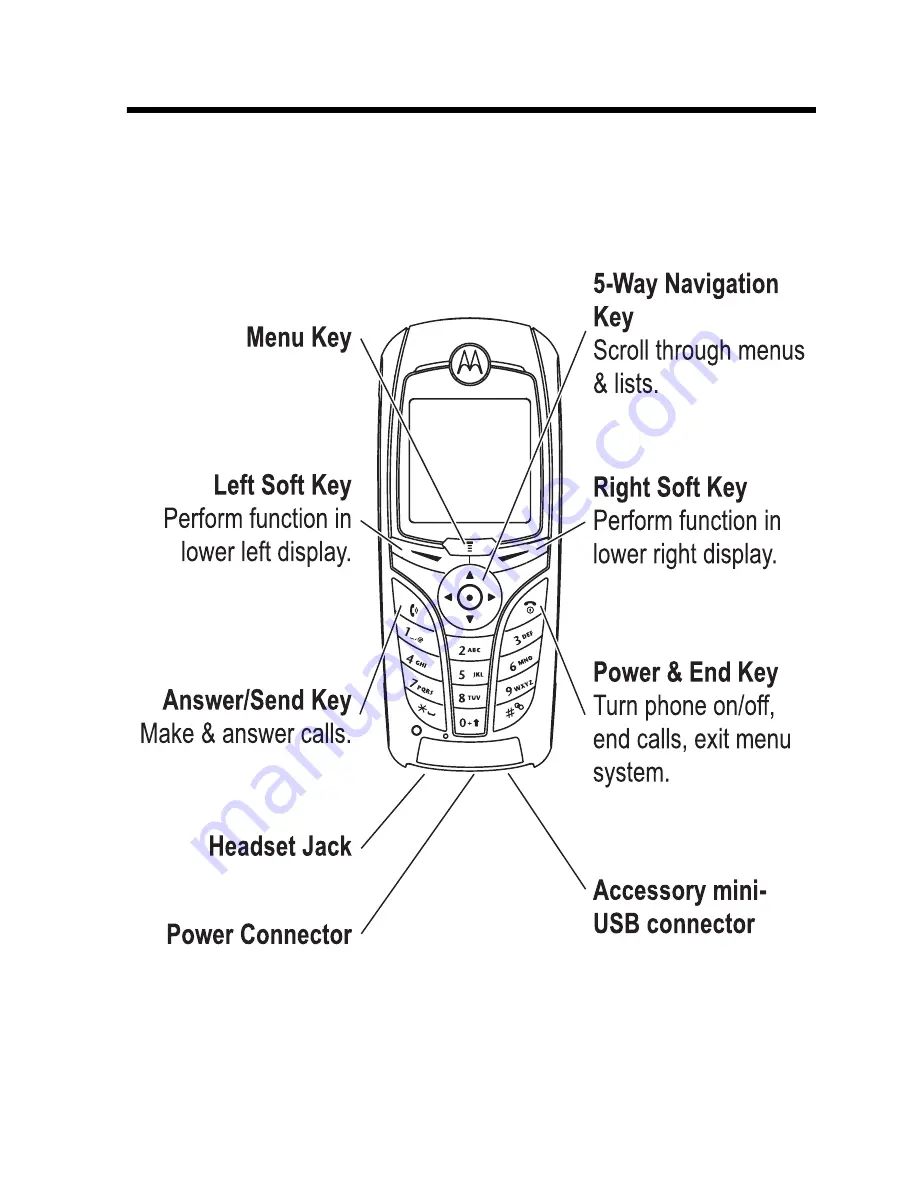 Motorola C390 Owner'S Manual Download Page 1