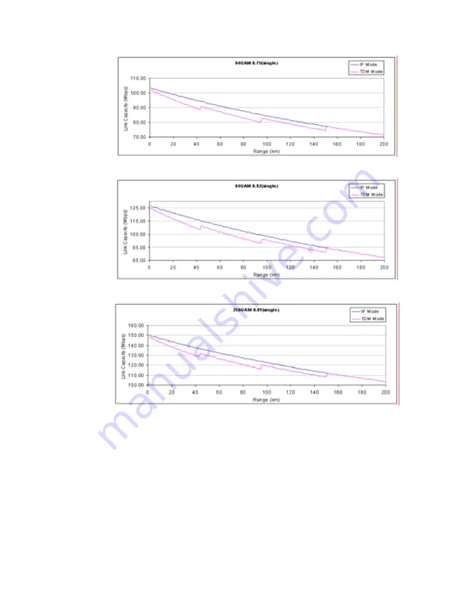 Motorola Canopy 150 Mbps Backhaul User Manual Download Page 165