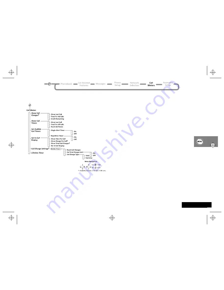 Motorola cd 160 Quick Reference Download Page 45