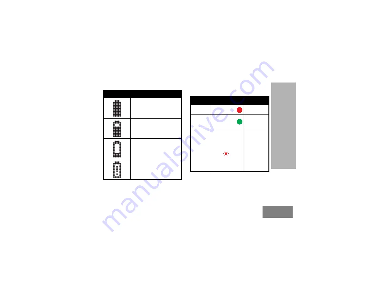 Motorola CLK446 User Manual Download Page 105