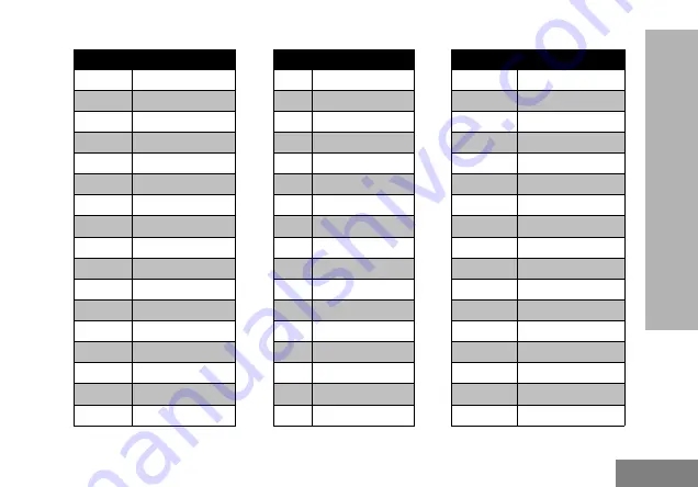 Motorola CLK446 User Manual Download Page 515