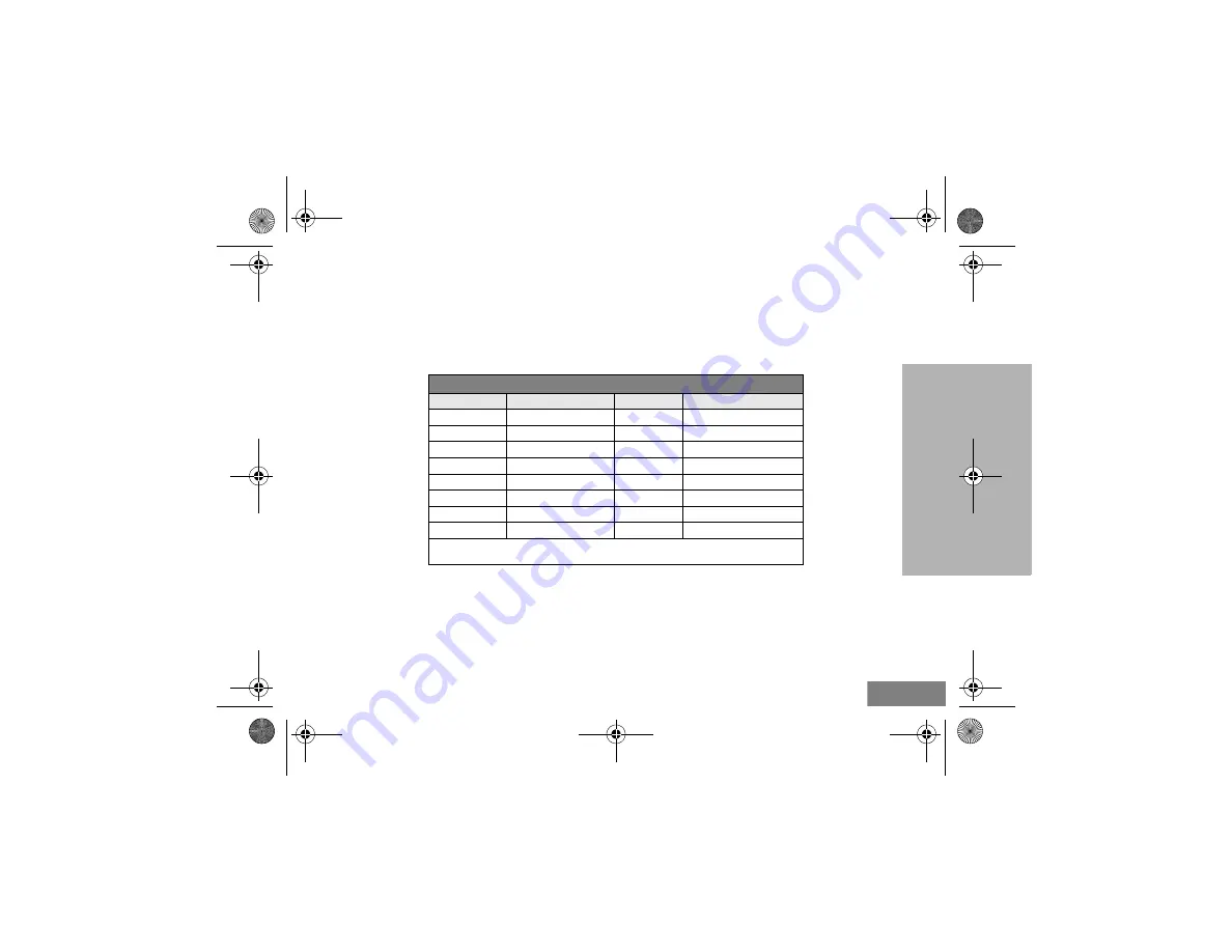 Motorola clp446 User Manual Download Page 121