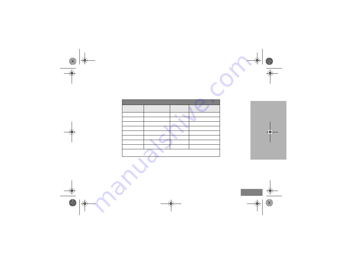 Motorola clp446 User Manual Download Page 263