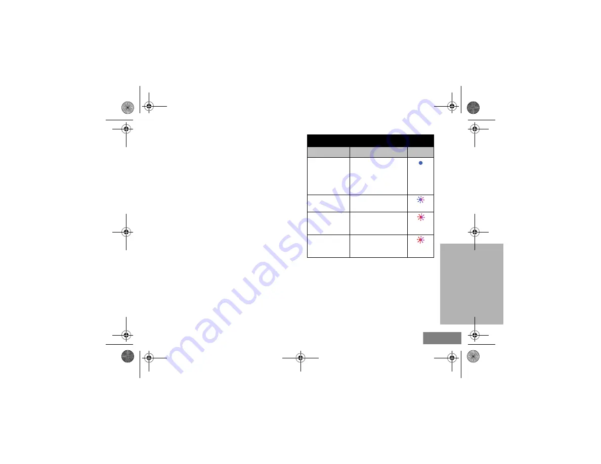 Motorola clp446 User Manual Download Page 529