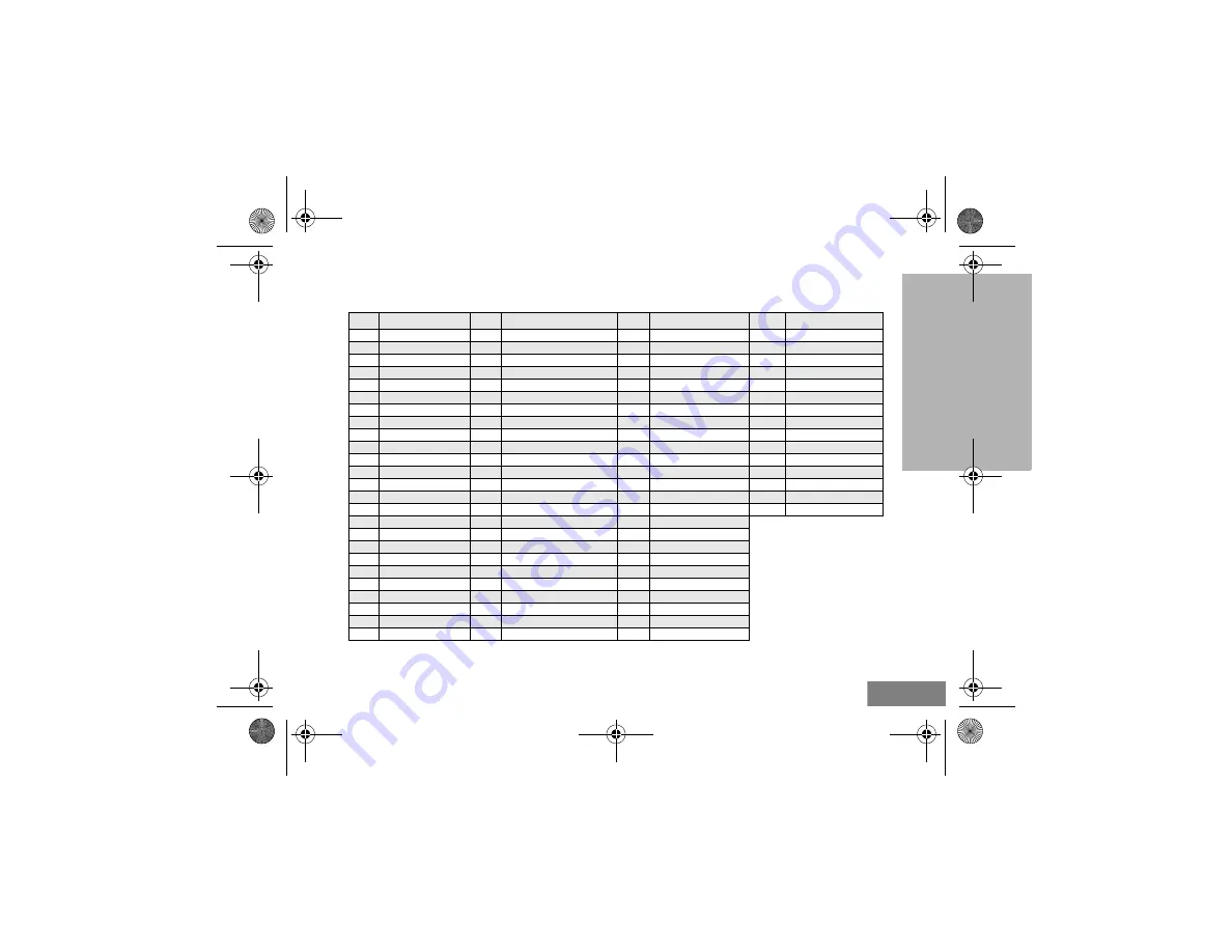 Motorola clp446 User Manual Download Page 693