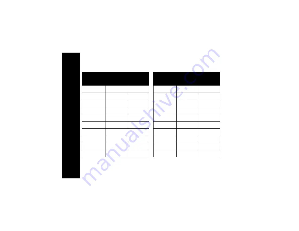 Motorola CLS1110 User Manual Download Page 50